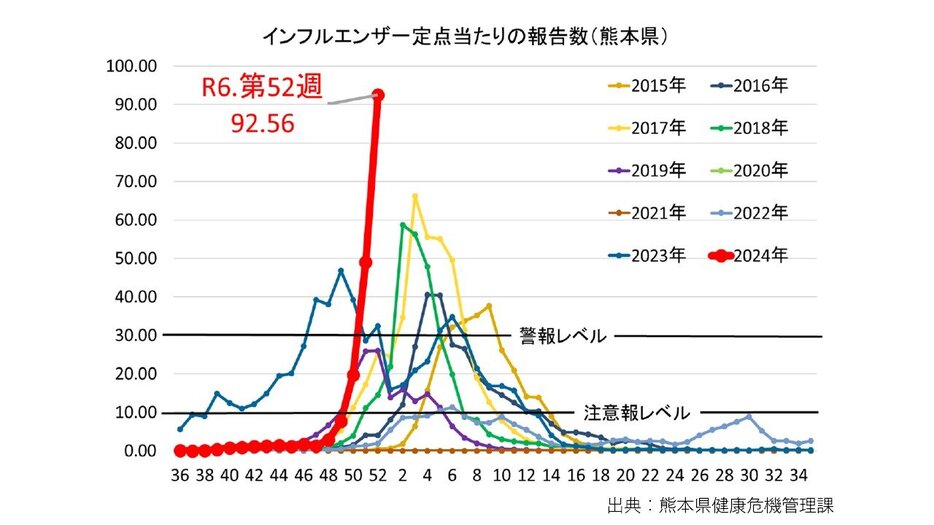 熊本放送