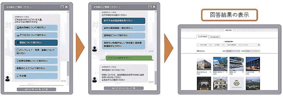 「ほっと石川旅ねっと」に導入されるチャットボットのイメージ