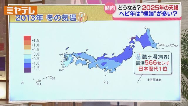 ミヤギテレビ