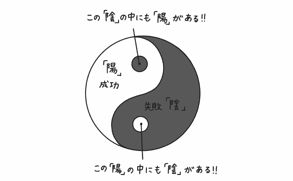 太極図