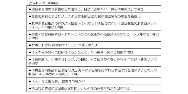 昨年12月に国民生活センターが発表した10大項目