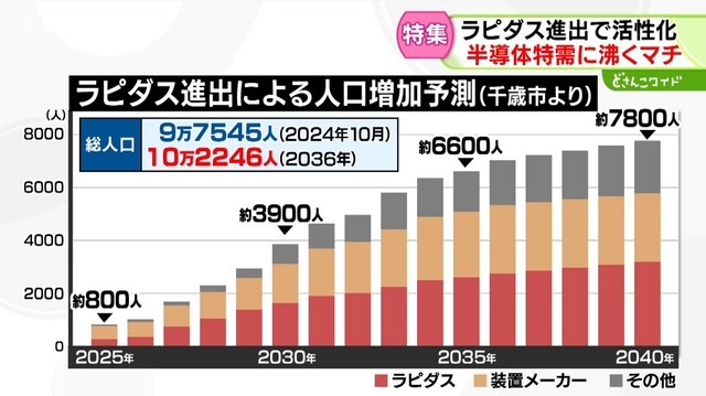 STVニュース北海道