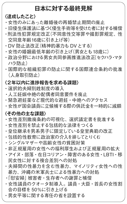 女性差別撤廃委員会（CEDAW）の日本に対する最終見解。