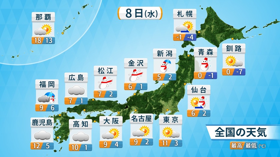 1月8日（水）の天気予報と予想気温