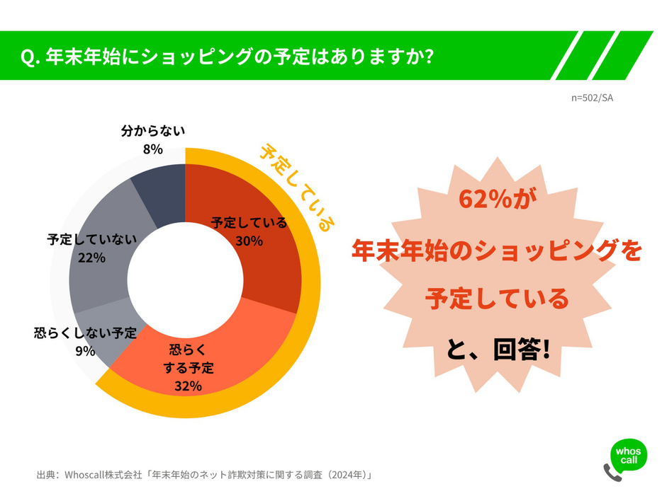 年末年始にショッピングの予定はありますか？