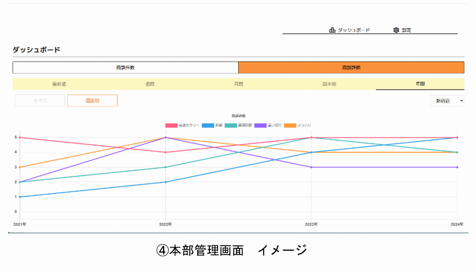 本部管理画面　イメージ