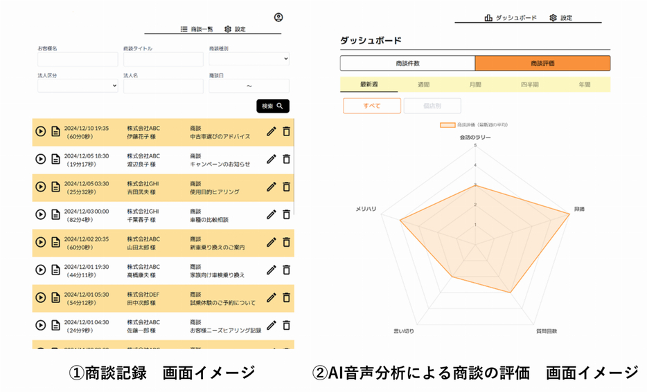 商談記録　AI音声分析による商談の評価　画面イメージ