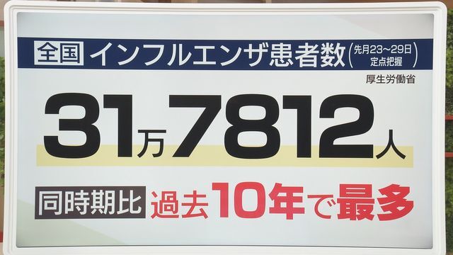 過去10年で最多