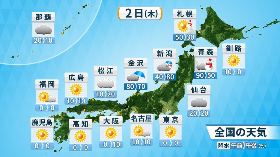 2日(木)の天気と降水確率