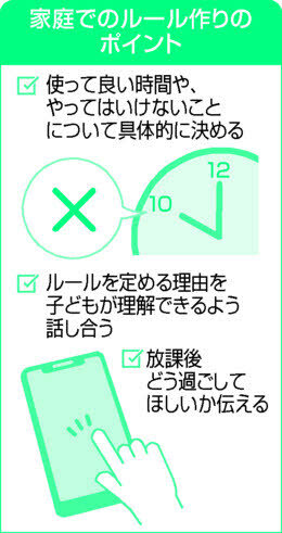 家庭でのタブレット端末のルール作りのポイント