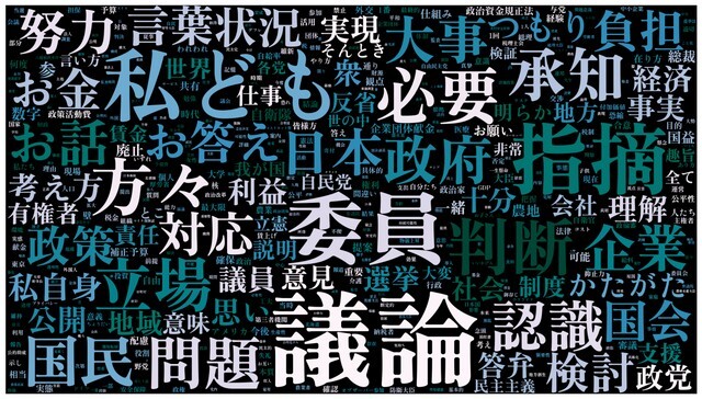 石破首相の答弁のワードクラウド（頻出単語の可視化）