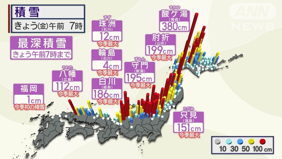 各地とも今季最大の積雪に