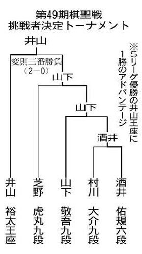 （写真：読売新聞）