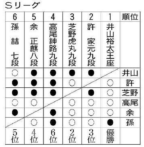 （写真：読売新聞）