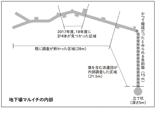 地下壕マルイチの内部