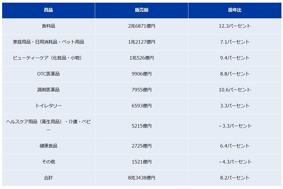 図表1