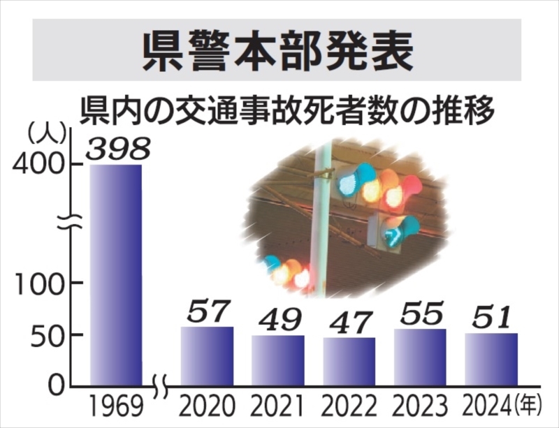 （写真：福島民報）