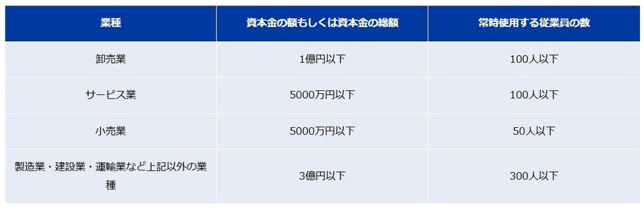 図表1