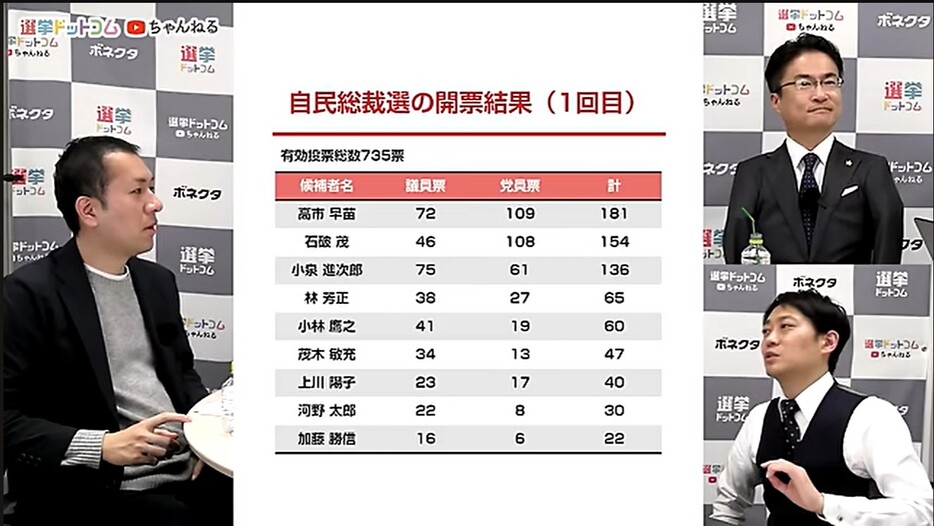 派閥なき後の自民党総裁選