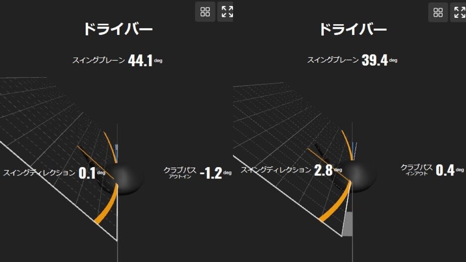 画像⑤クラブパスとスウィング軌道の違い／アタックアングルがアッパーの場合、写真右のようにスウィング軌道（ディレクション）はインサイドアウトでクラブパスは0に近くなる