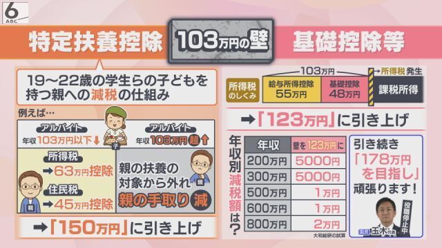 2つの「103万円の壁」