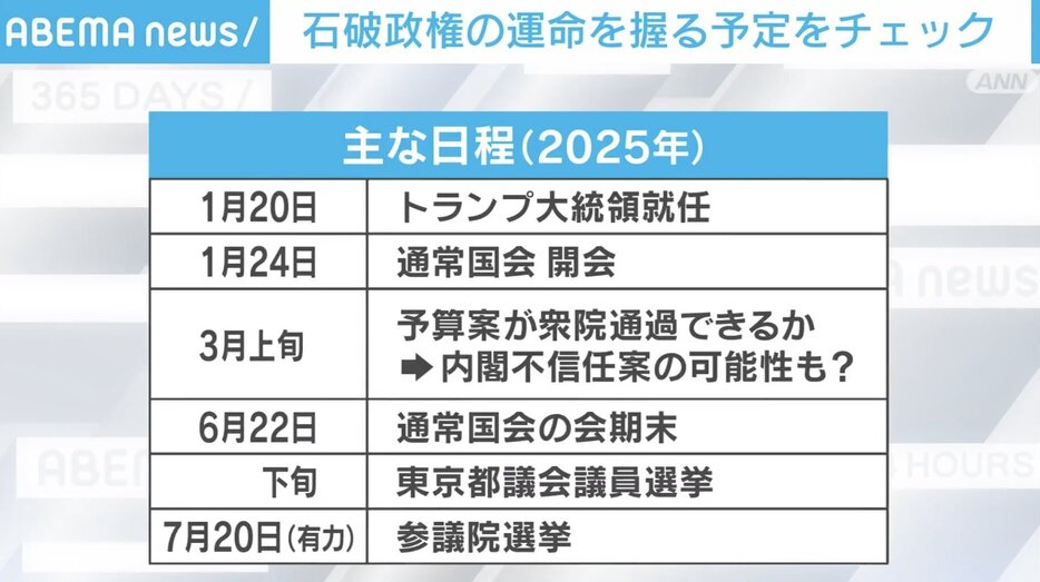 2025年の主な日程