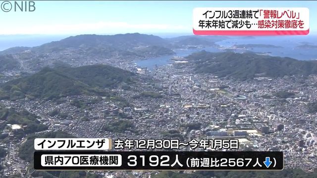 NIB長崎国際テレビ