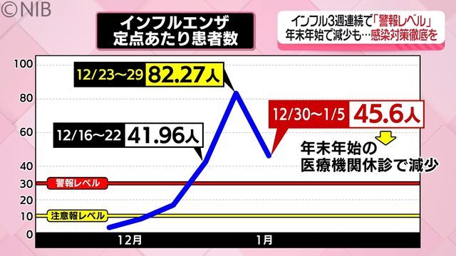 NIB長崎国際テレビ