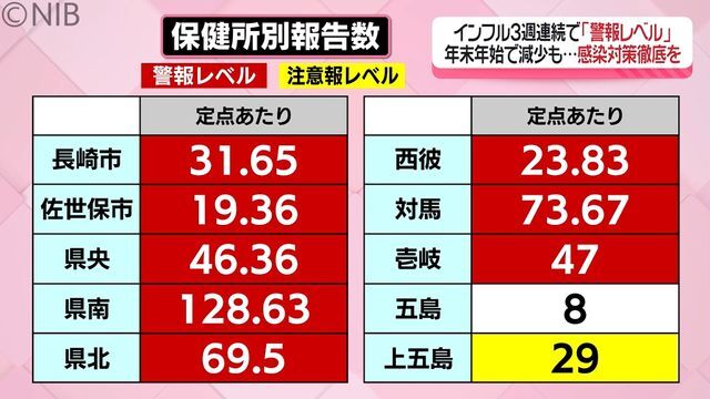 NIB長崎国際テレビ