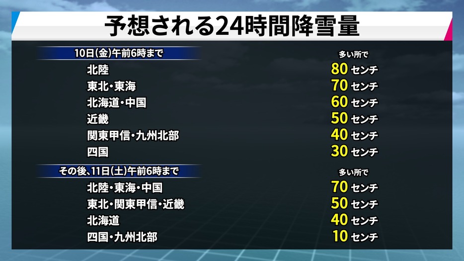 予想される24時間降雪量