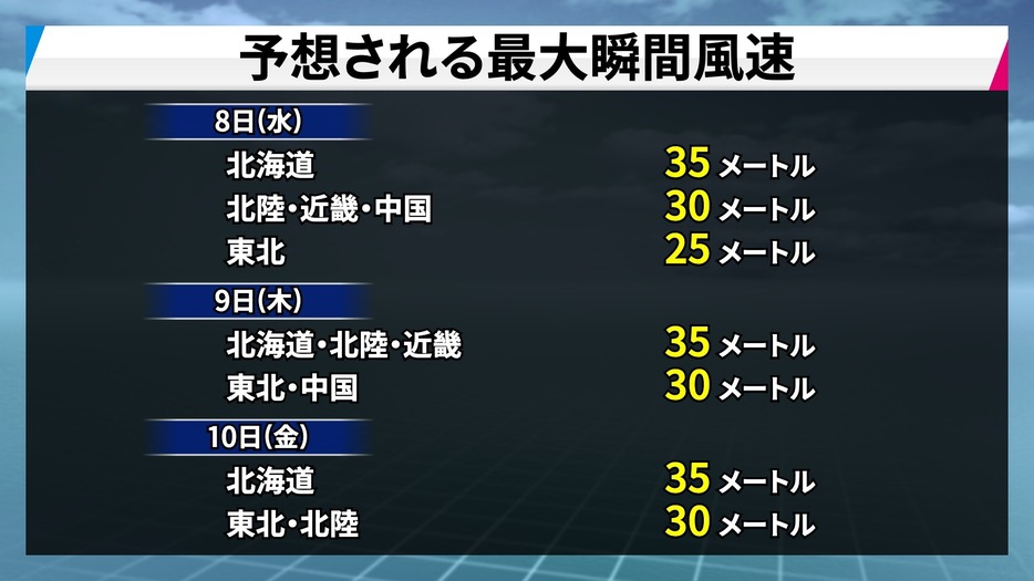 予想される最大瞬間風速