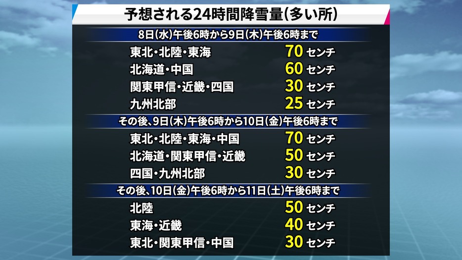 予想される24時間降雪量(多い所)