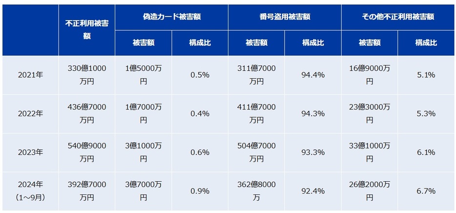 図表1