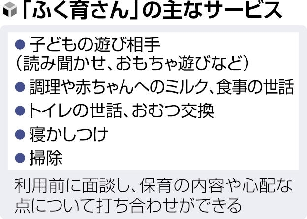 「ふく育さん」の主なサービス