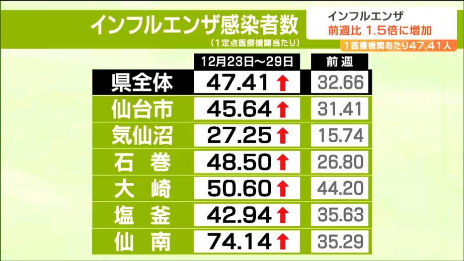 東北放送