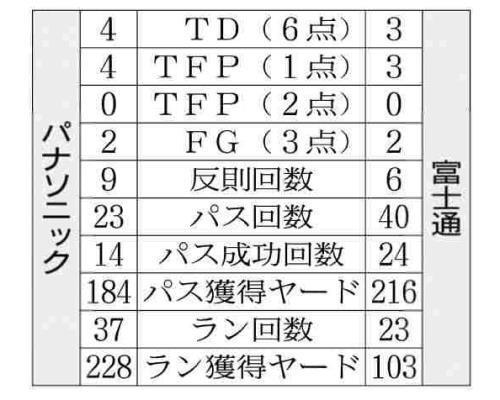 （写真：読売新聞）