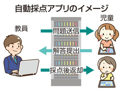 イメージ図