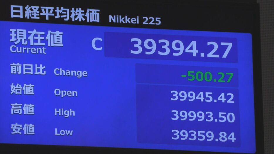 日経平均株価 2025年は波乱含みのスタート　終値は昨年末比600円近く下落