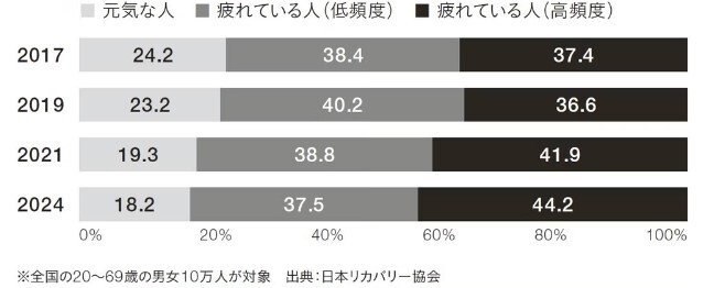 原因はパソコンとスマートホンの普及...。