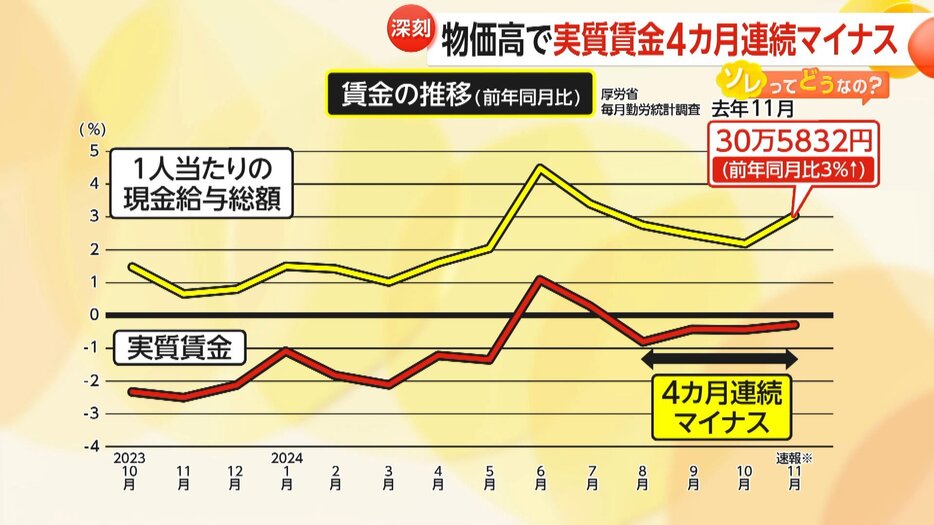 FNNプライムオンライン