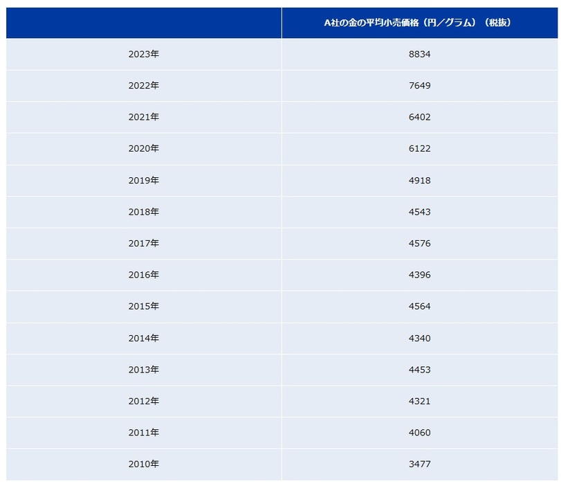 図表1