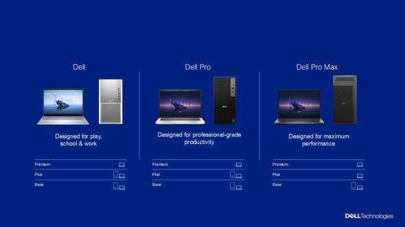 Dellが製品カテゴリーを一新した