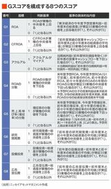 四季報オンライン