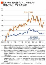 四季報オンライン