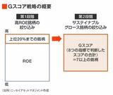 四季報オンライン