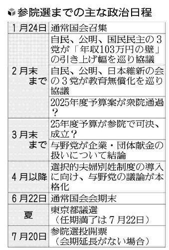 参院選までの主な政治日程