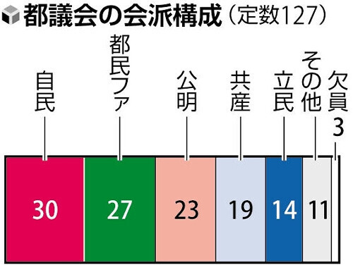 （写真：読売新聞）