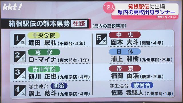 2025年箱根駅伝の熊本県勢(往路)