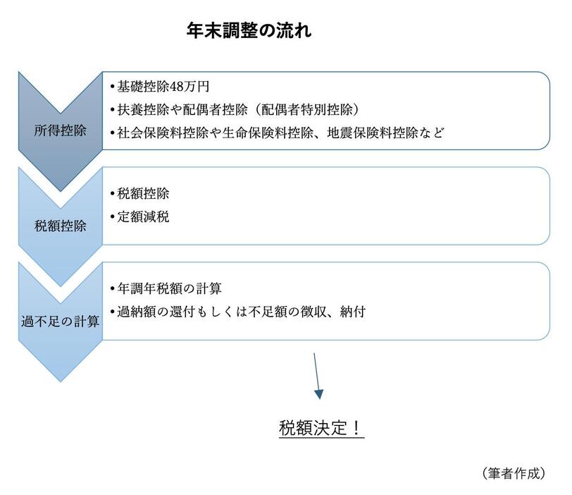 図表1