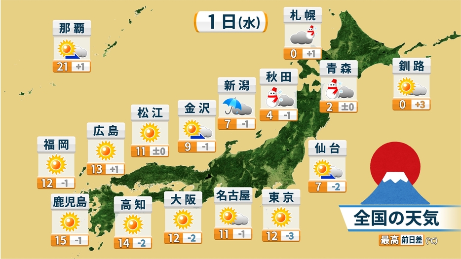 1日(水)の天気と予想最高気温